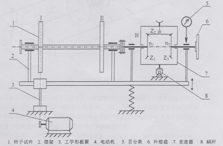 CH-MD -DPZ型回轉(zhuǎn)體轉(zhuǎn)子動(dòng)平衡實(shí)驗(yàn)臺(tái)（機(jī)械式）
