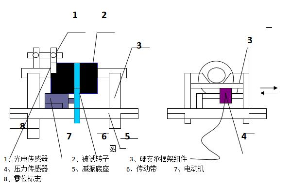 CH-MD -DPZ型回轉(zhuǎn)體轉(zhuǎn)子智能動(dòng)平衡實(shí)驗(yàn)臺(tái)